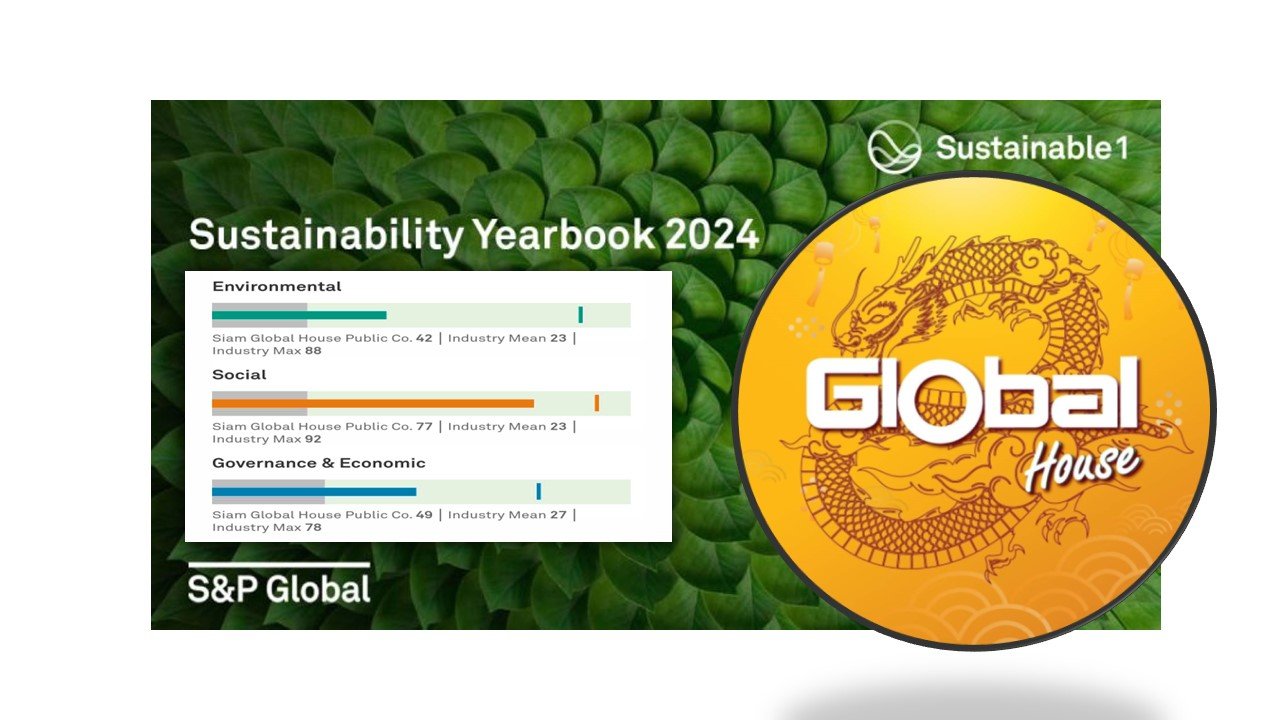 GLOBAL ตดอนดบ S P Global Sustainability Yearbook 2024 เปนปแรก