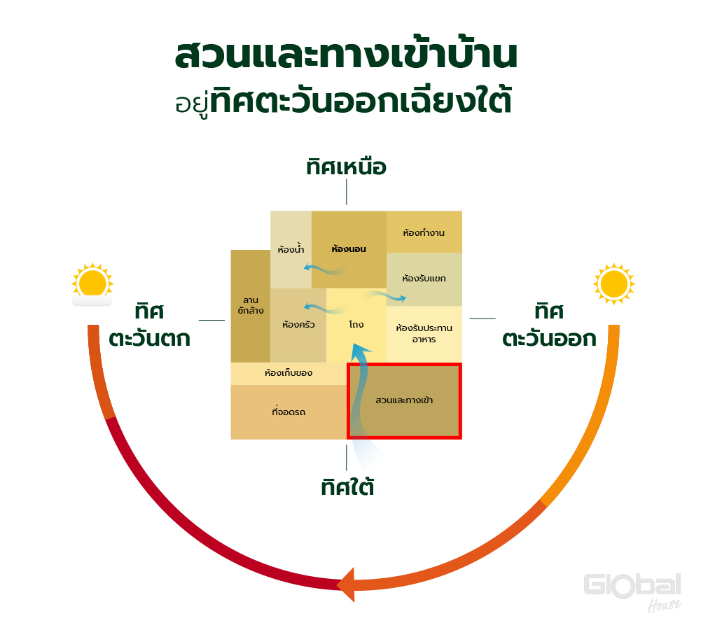 ข่าวอัพเดทเกี่ยวกับอนาคต